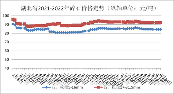 ��ʯ�r(ji��)���߄�(sh��)�D